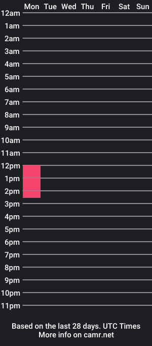 cam show schedule of cartie