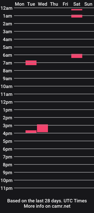 cam show schedule of cartographer440548