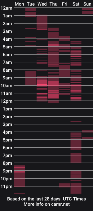 cam show schedule of cartyylogan