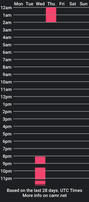 cam show schedule of carybless