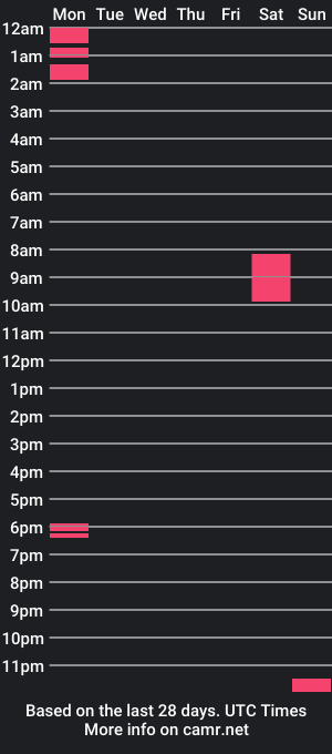 cam show schedule of casalsquirt