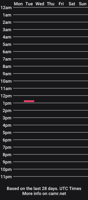 cam show schedule of casalvinte5