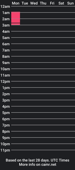 cam show schedule of casalwj