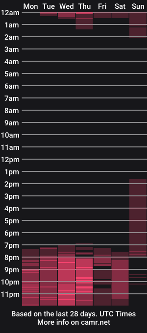 cam show schedule of casandra_busting