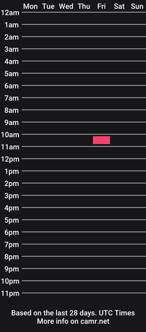cam show schedule of casandraandabby