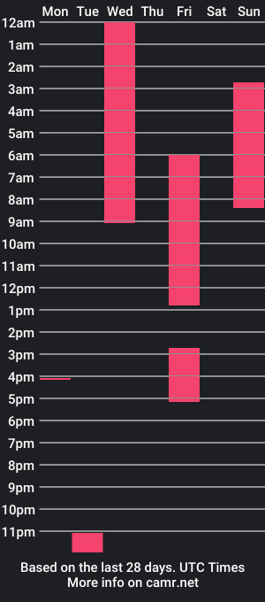 cam show schedule of casandrahorny