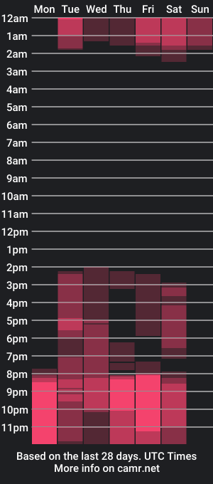 cam show schedule of casandrajones1