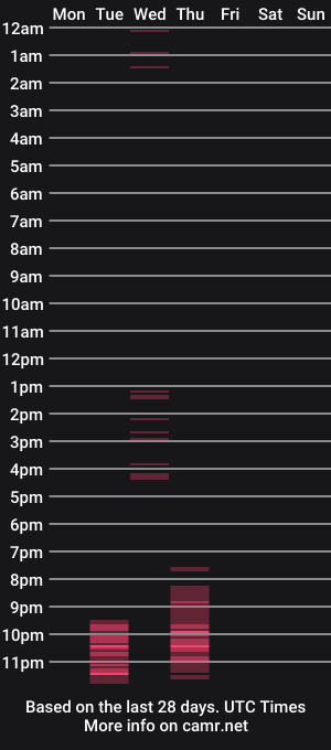 cam show schedule of casandras2