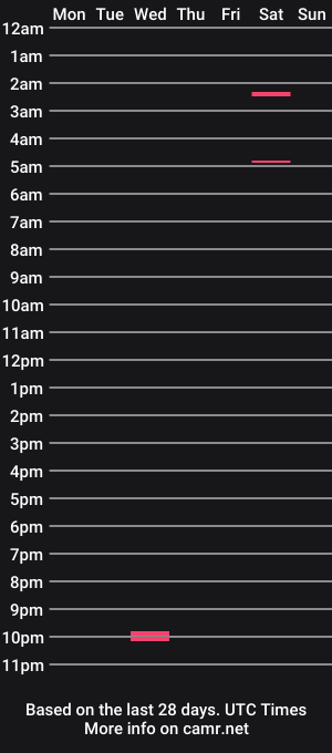cam show schedule of casanova11897