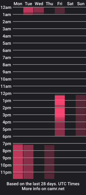 cam show schedule of cascaandsabbat