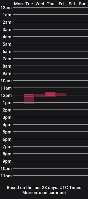 cam show schedule of casesanda3