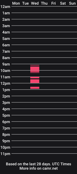 cam show schedule of caseurdecue
