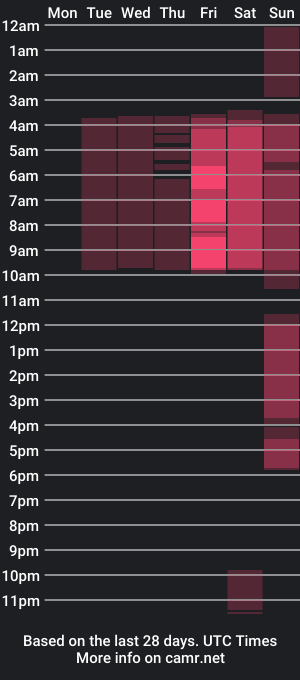 cam show schedule of casey_calderon_a