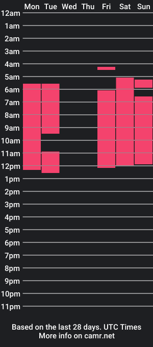 cam show schedule of casey_luna