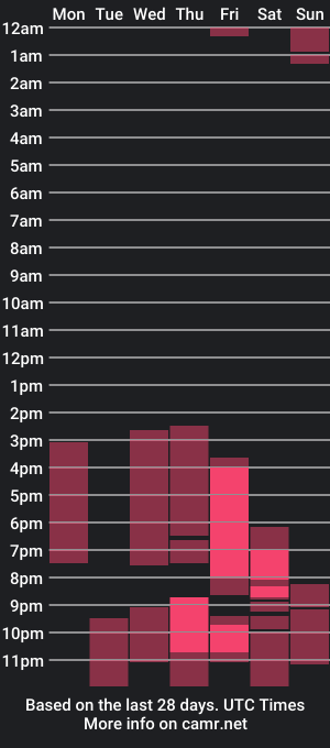 cam show schedule of casey_mars