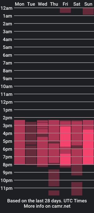 cam show schedule of casey_robbins