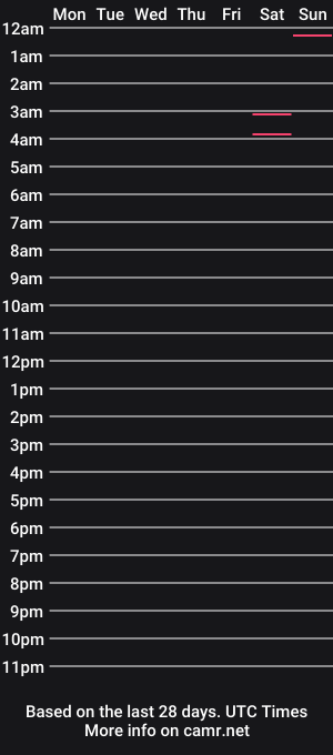 cam show schedule of casey_tt