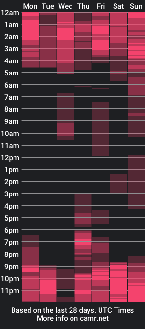 cam show schedule of caseylee1