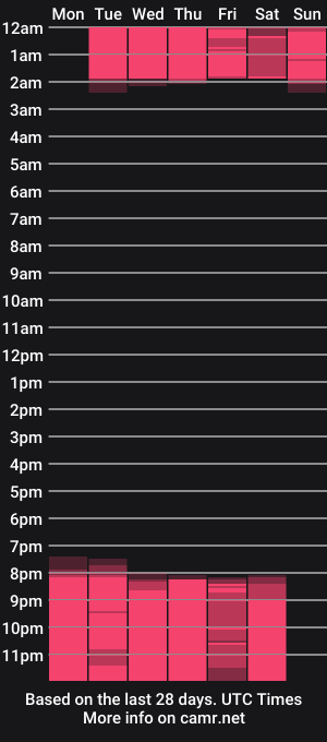 cam show schedule of caseypierce
