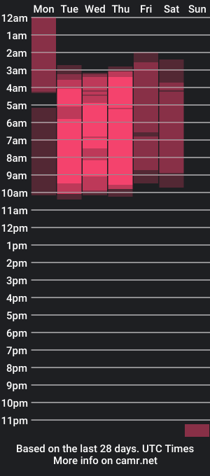 cam show schedule of caseyrise