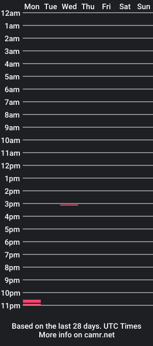 cam show schedule of cashbanditt