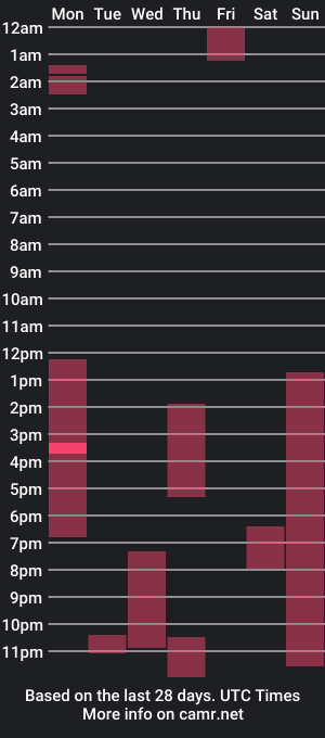 cam show schedule of cashcoupllle