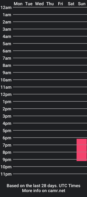 cam show schedule of cashiisking