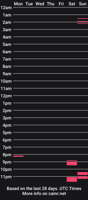cam show schedule of cashmaster69