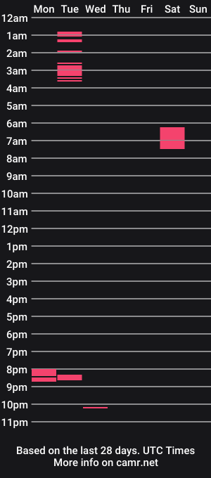 cam show schedule of cashmasterdavid69