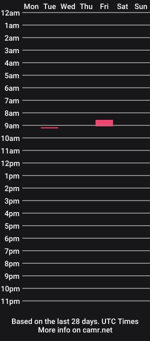 cam show schedule of casper3006