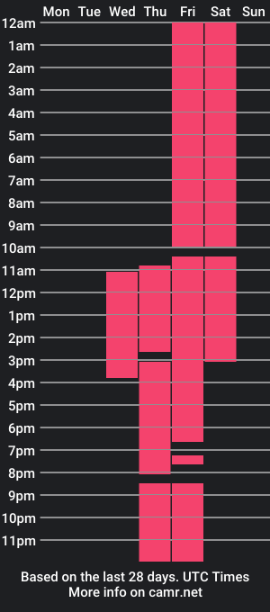 cam show schedule of casper_louis