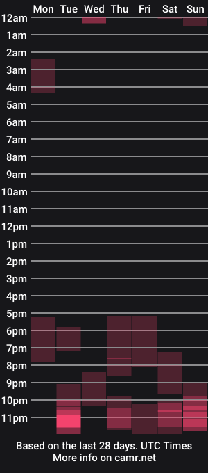 cam show schedule of casperclock