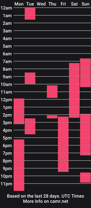 cam show schedule of cass_andra