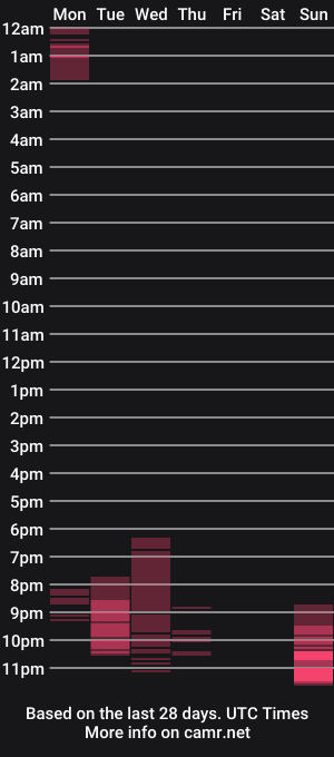 cam show schedule of cassandra_caiin