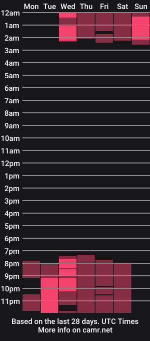 cam show schedule of cassandra_lopez