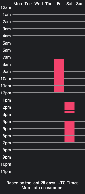 cam show schedule of cassandrastars