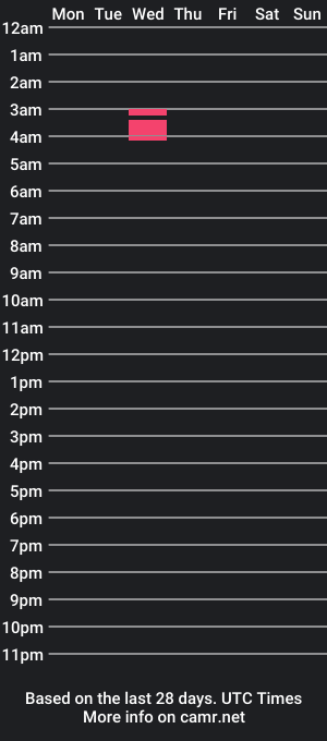 cam show schedule of cassangelbby