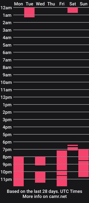 cam show schedule of casserole007