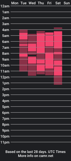 cam show schedule of cassidey_