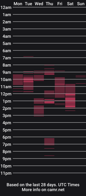 cam show schedule of cassidyblake