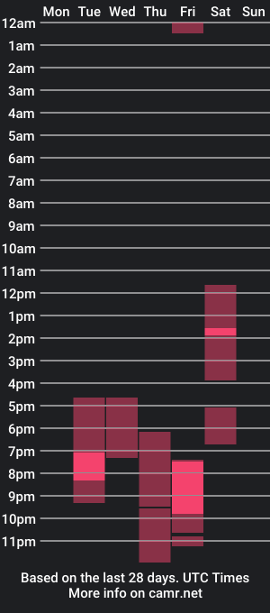 cam show schedule of cassie_bassie