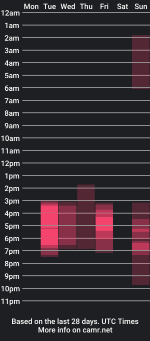 cam show schedule of cassie_dolce