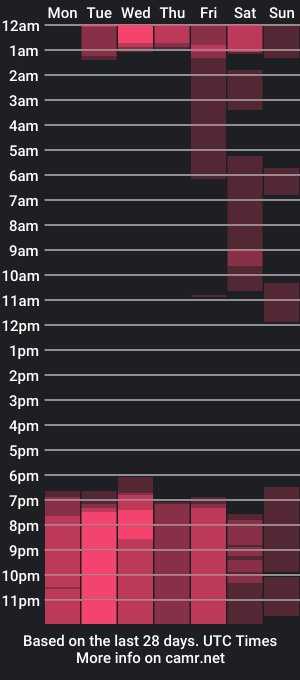 cam show schedule of cassie_fletcher