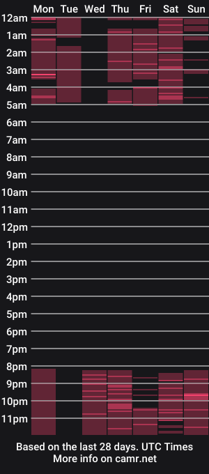 cam show schedule of cassie_kelman