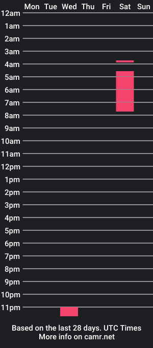 cam show schedule of cassie_tommy