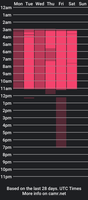 cam show schedule of cassie_w