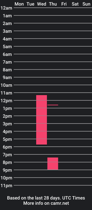 cam show schedule of cassie_whatshon