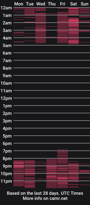cam show schedule of cassie_xkiss