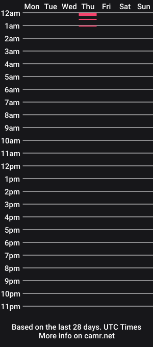 cam show schedule of cassieblakexx