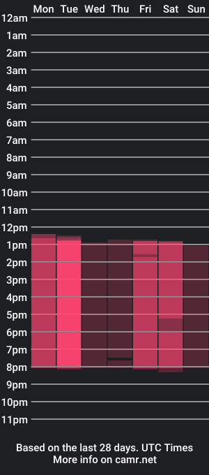 cam show schedule of cassiecool